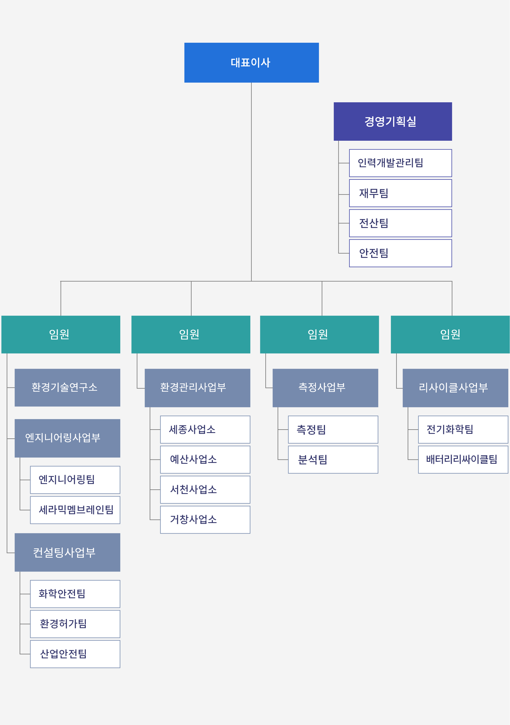 조직도