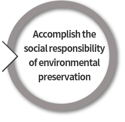 Accomplish the social responsibility of environmental preservation