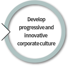 Develop progressive and innovative corporate culture